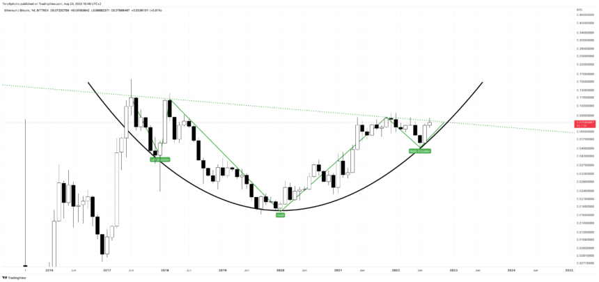 ETHBTC 2022 08 23 09 49 07 860x405 1