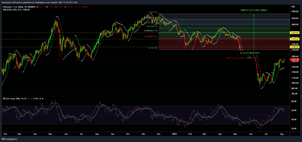 ETHUSD 2022 08 06 13 32 02