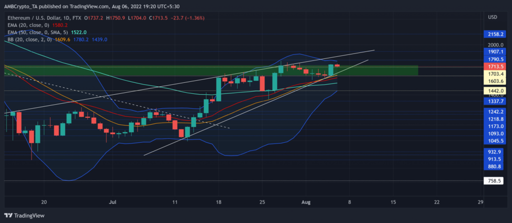 ETHUSD 2022 08 06 19 20 27