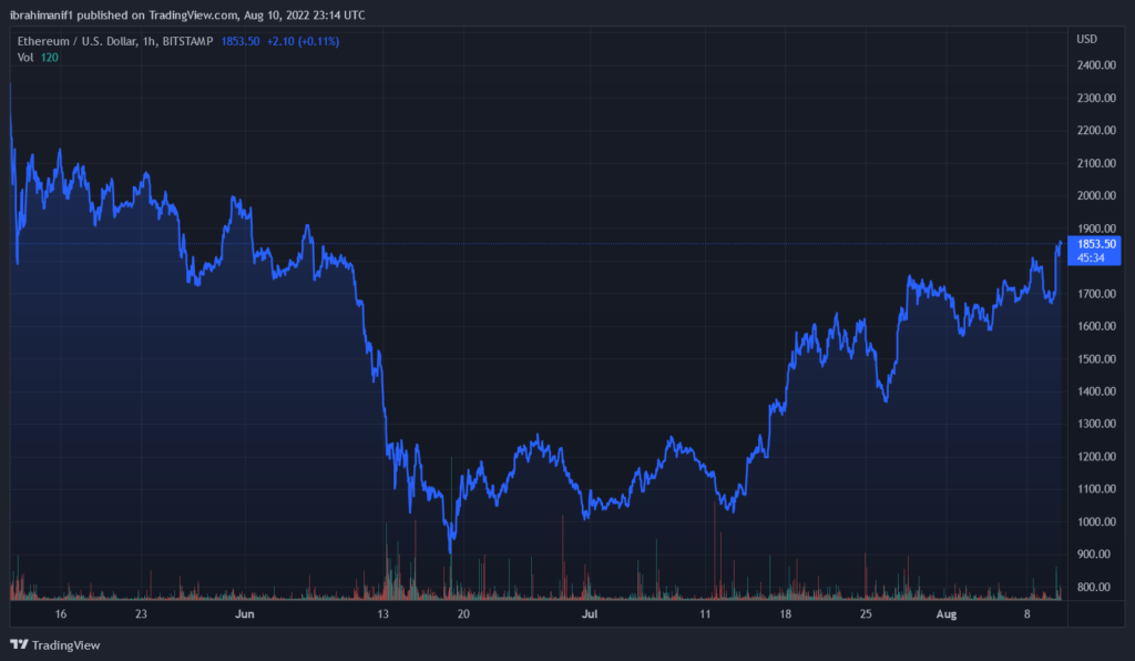 ETHUSD 2022 08 11 00 14 30