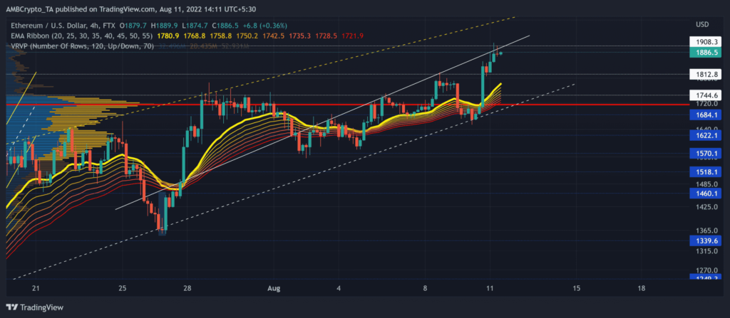 ETHUSD 2022 08 11 14 11 47