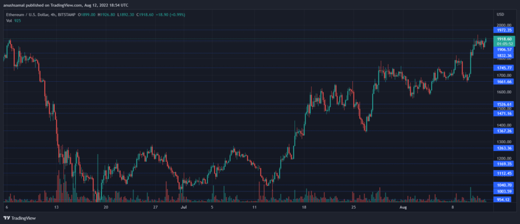 ETHUSD 2022 08 13 00 24 09