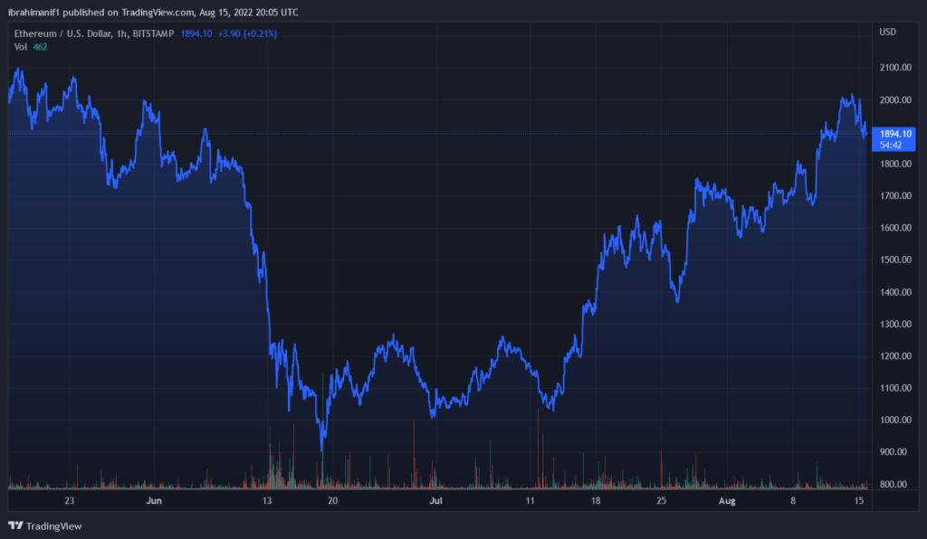 ETHUSD 2022 08 15 21 05 21