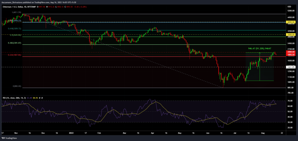 ETHUSD 2022 08 16 16 03 03