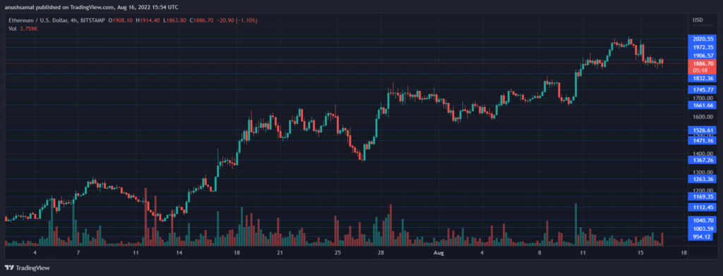 ETHUSD 2022 08 16 21 24 44