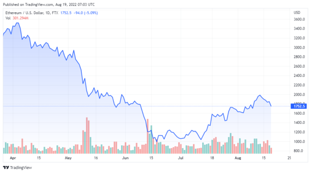 ETHUSD 2022 08 19 04 03 47 640x356 1