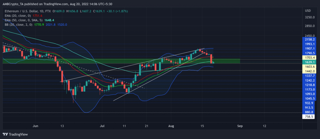 ETHUSD 2022 08 20 14 06 40