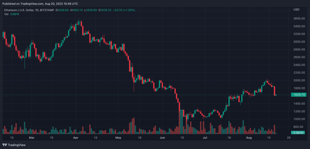 ETHUSD 2022 08 20 16 19 53