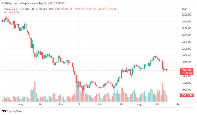 ETHUSD 2022 08 22 17 38 55 640x375 1