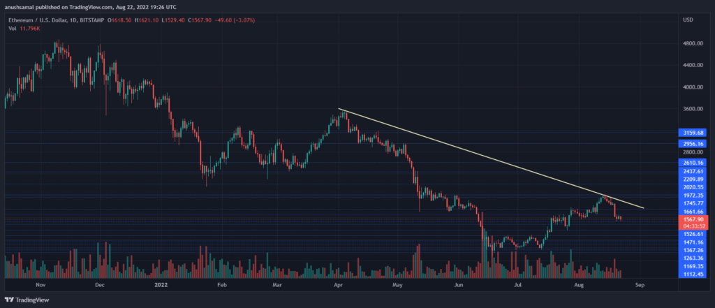 ETHUSD 2022 08 23 00 56 10