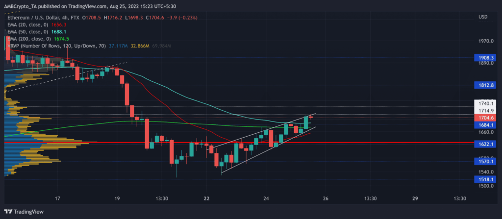 ETHUSD 2022 08 25 15 23 00