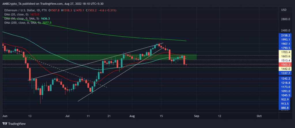 ETHUSD 2022 08 27 18 10 30