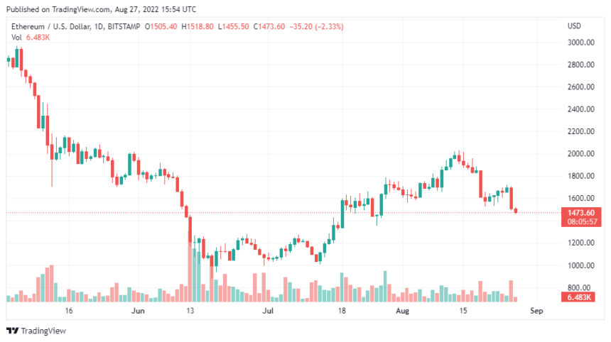 ETHUSD 2022 08 27 20 54 03 860x482 1