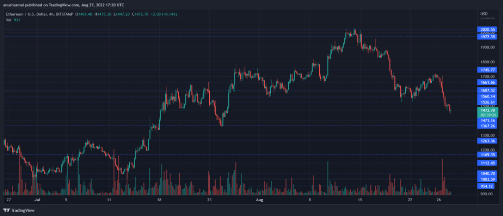 ETHUSD 2022 08 27 22 50 35