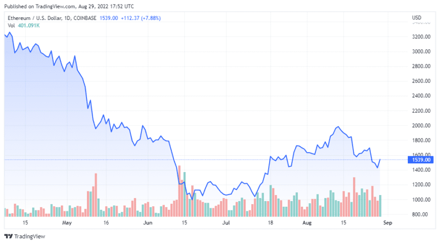 ETHUSD 2022 08 29 14 52 21 860x478 1