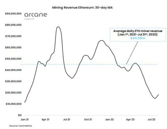 ETHminingRevenue 541x420 1