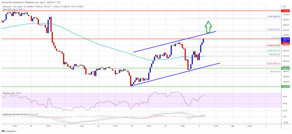 Ethereum 21