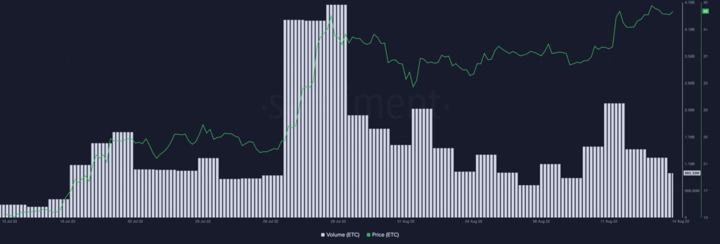 Ethereum Classic ETC 08.51.07 14 Aug 2022