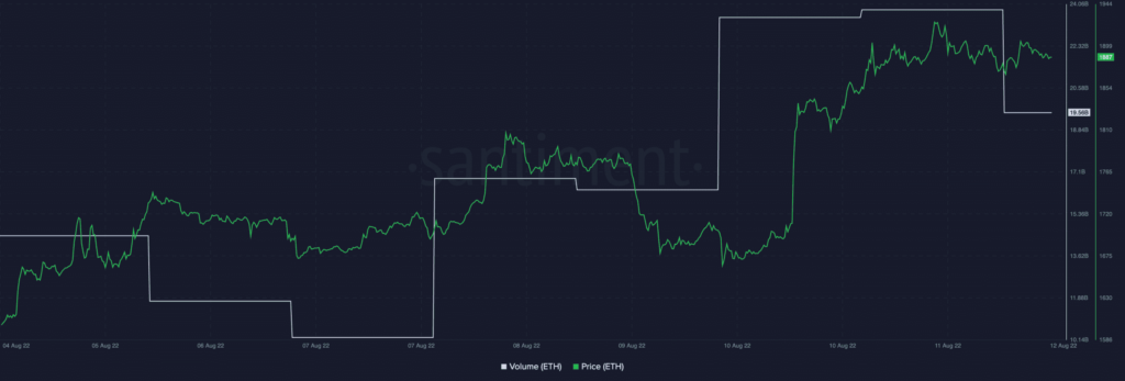 Ethereum ETH 09.13.50 12 Aug 2022