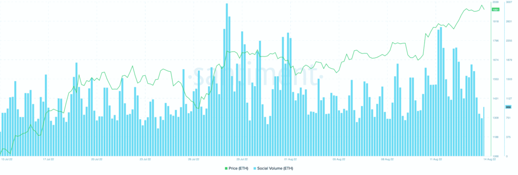 Ethereum ETH 17.30.23 14 Aug 2022