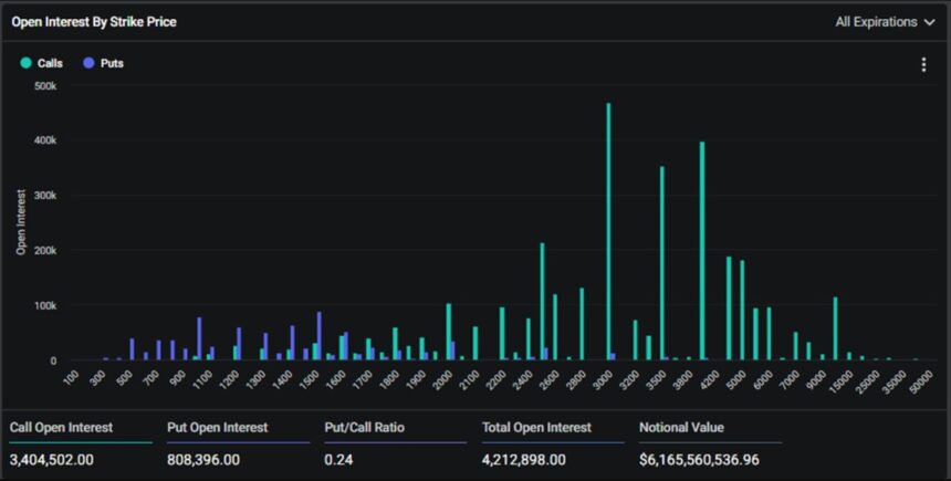 Ethereum ETH ETHUSDT 1 3 860x435 1