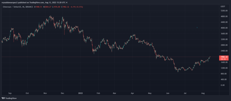 Ethereum ETH ETHUSDT 2 980x428 1