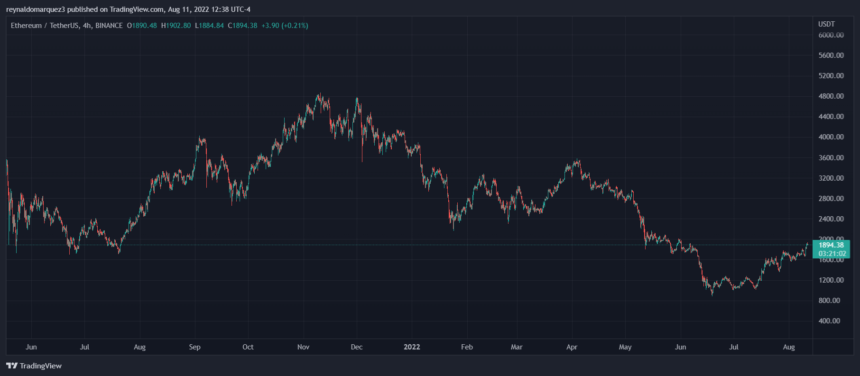 Ethereum ETH ETHUSDT 4 860x376 1