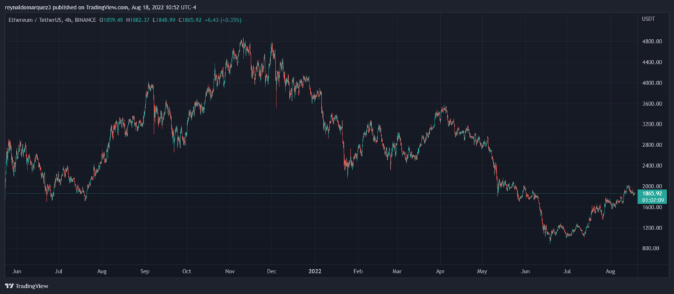 Ethereum ETH ETHUSDT 4 980x428 1