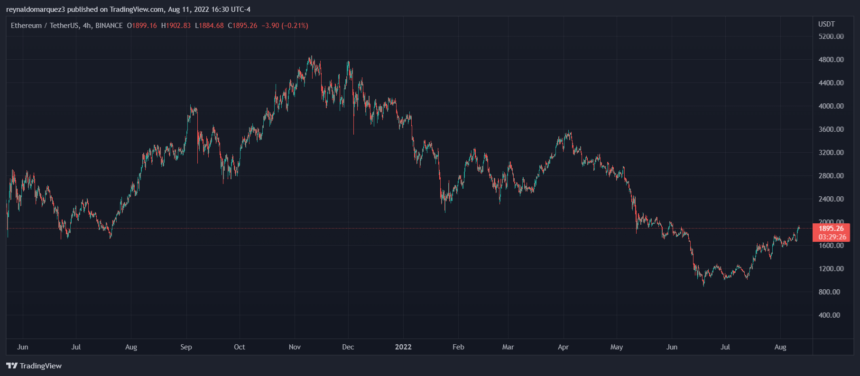 Ethereum ETH ETHUSDT 5 860x376 1