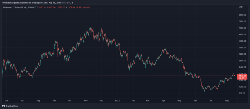 Ethereum ETH ETHUSDT 7 860x376 1