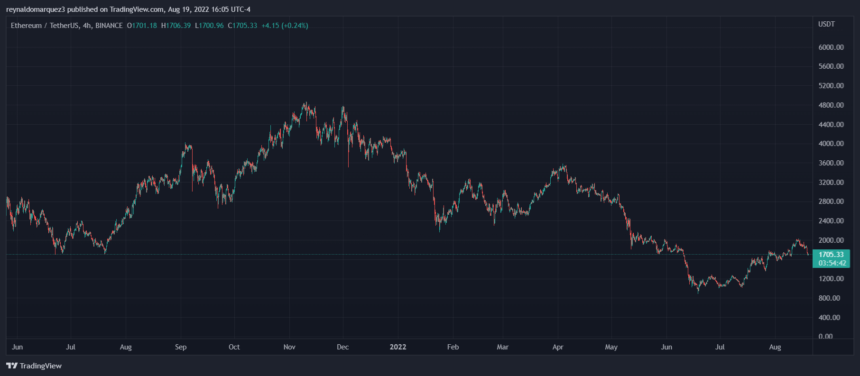 Ethereum ETH ETHUSDT 8 860x376 1