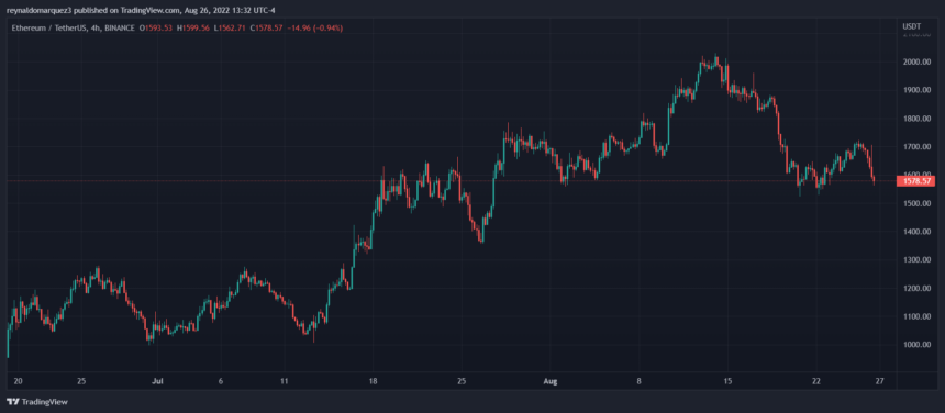 Ethereum ETH ETHUSDT 9 860x376 1