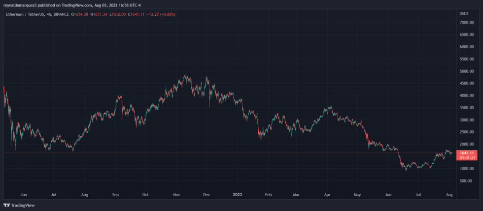 Ethereum ETH ETHUSDT Kim Kardashian 980x429 1