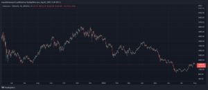 Ethereum ETH ETHUSDT NFT NFTs 980x428 1