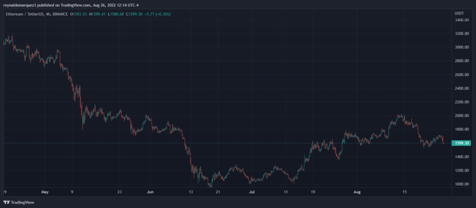 Ethereum ETH ETHUSDT Web3 Animoca Brands 980x428 1