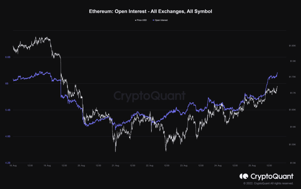 Ethereum Open Interest All Exchanges All Symbol