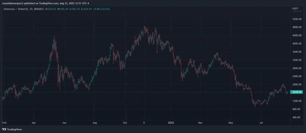 Ethereum Tornado Cash 980x428 1