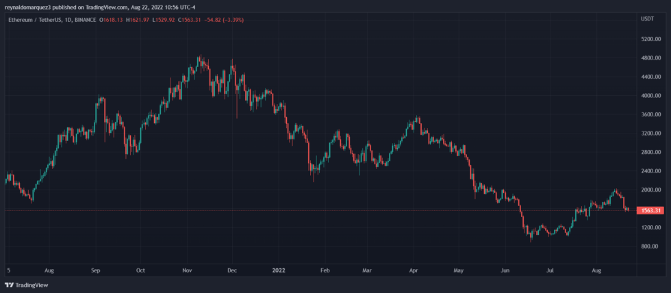 Ethereum crypto ETH ETHUSDT 980x428 1