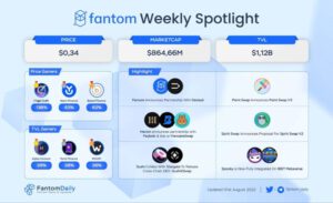 Fantom Daily Weekly Ecosystem Recap July 28th August 3rd Fantom Weekly Spotlight 1024x625 1