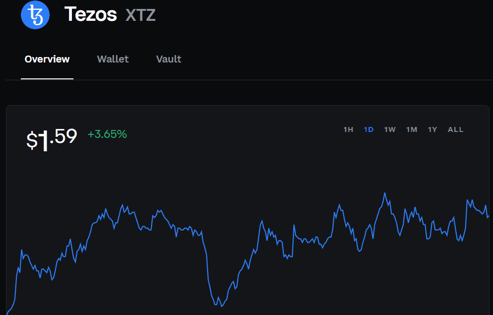 How To Transfer Your Crypto From Coinbase To Trust Wallet Open Coinbase And Select The Crypto 1