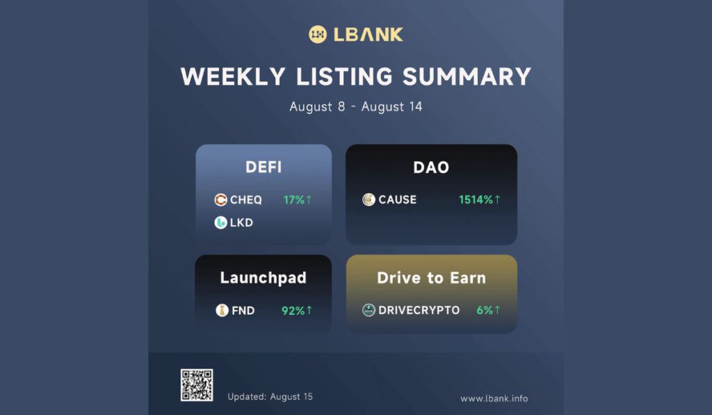 LBank Crypto Exchange Weekly Listing Report — August 15 2022