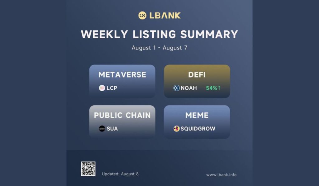 LBank Crypto Exchange Weekly Listing Report — August 8 2022