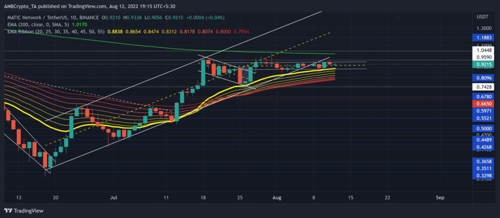 MATICUSDT 2022 08 12 19 15 14