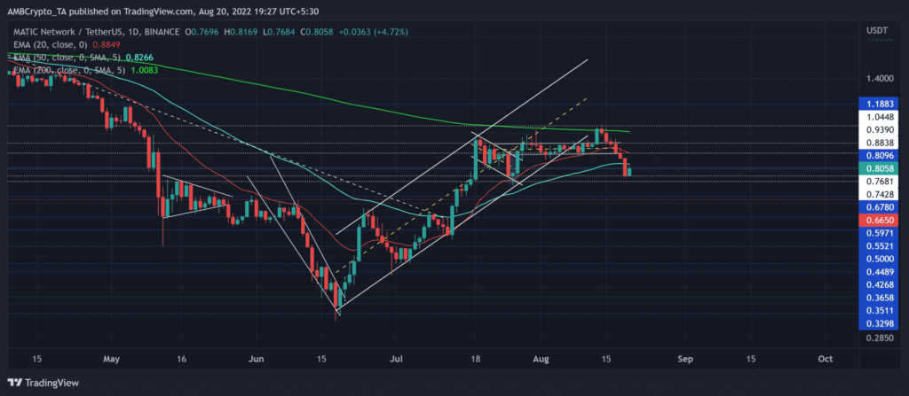 MATICUSDT 2022 08 20 19 27 37