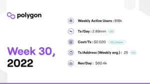 Polygon Weekly Ecosystem Recap 287 38 Polygon Highlight On Chain Data