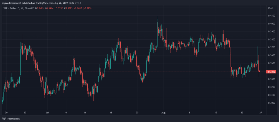 Ripple Crypto XRP XRPUSDT 980x428 1