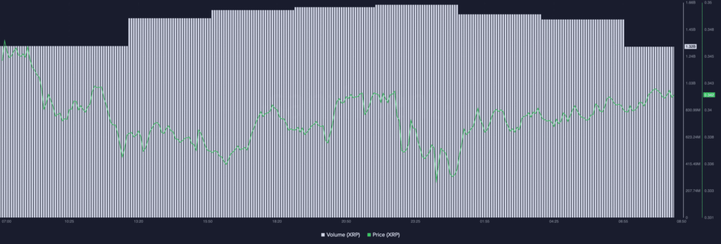 Ripple XRP 08.59.58 20 Aug 2022