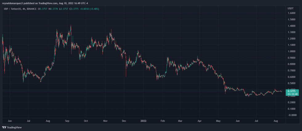 Ripple XRP XRPUSDT 980x428 1