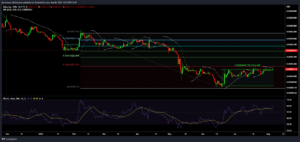 SHIBUSD 2022 08 06 15 24 19