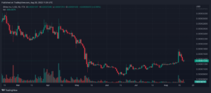 SHIBUSD 2022 08 20 16 55 10